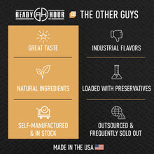 Load image into Gallery viewer, Ready Hour, Fruit & Veggie Mix, Non-Perishable Freeze-Dried Food, 30-Year Shelf Life, Portable Emergency and Adventure Food Supply, Durable Flood Safe Container, 56 Servings