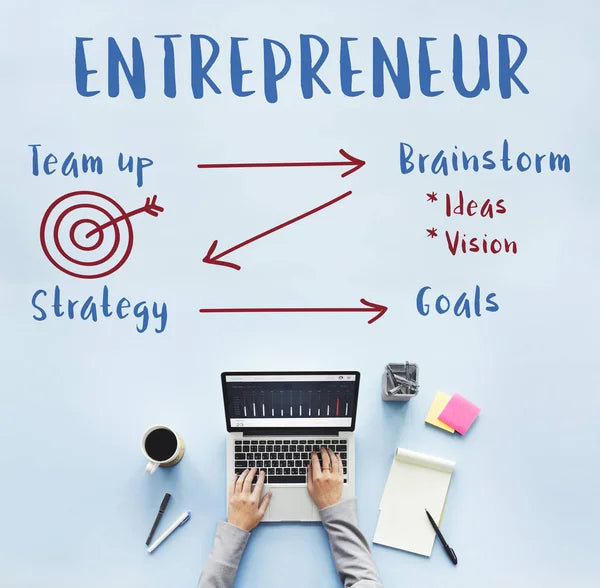 Business and Economic Scholars Agree with The Honorable Elijah Muhammad's Position on Entrepreneurship